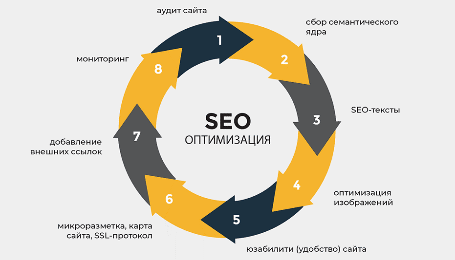 Качественные обратные ссылки как они помогают в SEO 1749528158